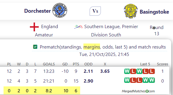 Dorchester Vs Basingstoke screenshot