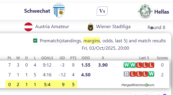 Schwechat Vs Hellas screenshot