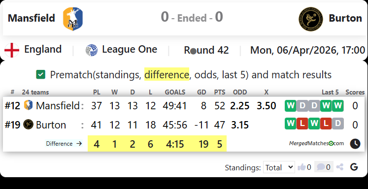 Mansfield Vs Burton screenshot