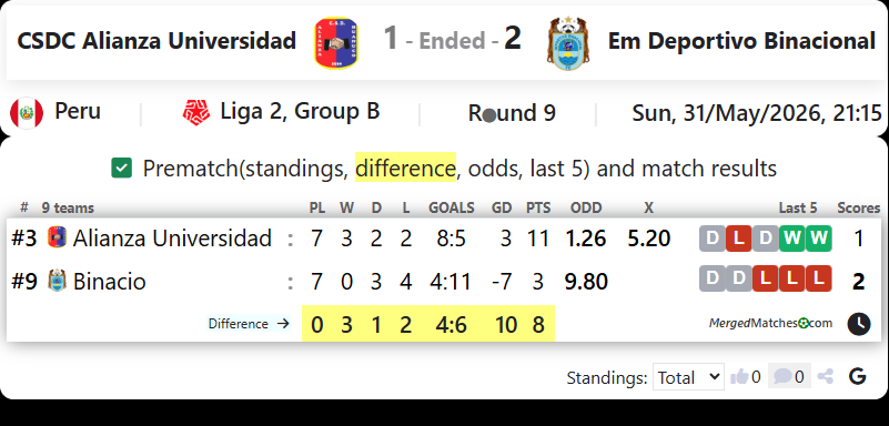 CSDC Alianza Universidad Vs Em Deportivo Binacional screenshot