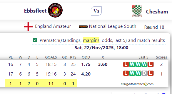 Ebbsfleet Vs Chesham screenshot
