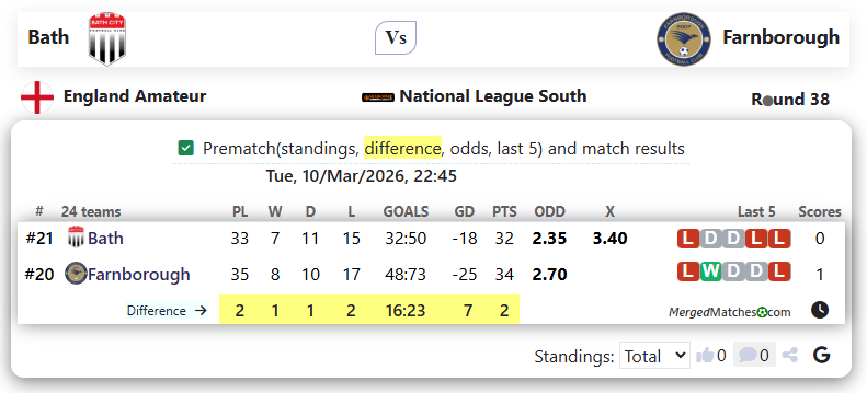 Bath Vs Farnborough screenshot