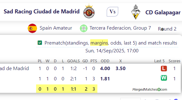 Sad Racing Ciudad de Madrid Vs CD Galapagar screenshot