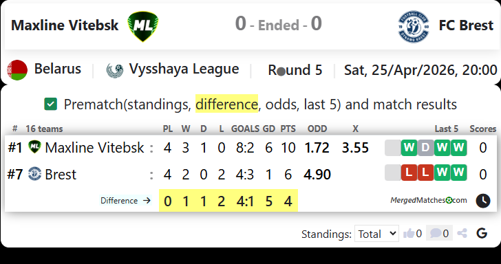 Maxline Vitebsk Vs FC Brest screenshot