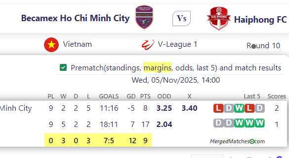 Becamex Ho Chi Minh City Vs Haiphong FC screenshot