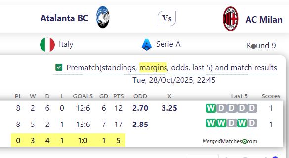 Atalanta BC Vs AC Milan screenshot