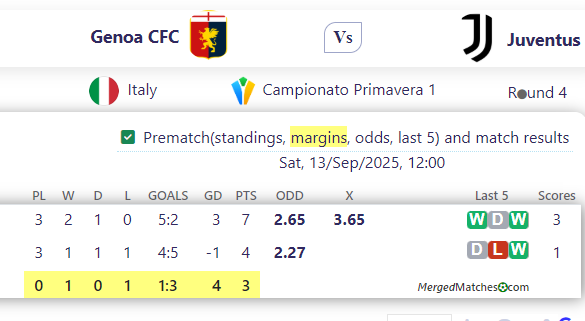 Genoa CFC Vs Juventus screenshot