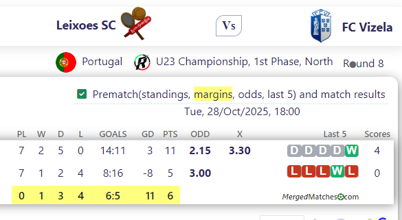 Leixoes SC Vs FC Vizela screenshot