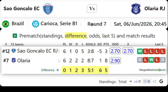 Sao Goncalo EC Vs Olaria RJ screenshot