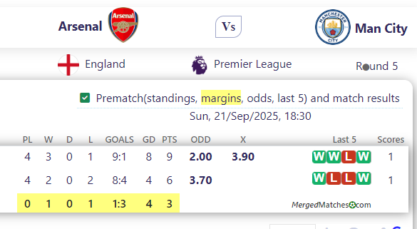 Arsenal Vs Man City screenshot