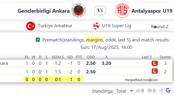Genclerbirligi Ankara Vs Antalyaspor U19 screenshot