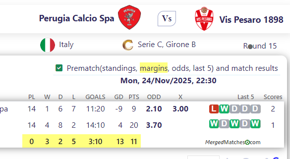 Perugia Calcio Spa Vs Vis Pesaro 1898 screenshot