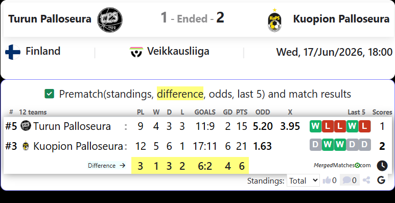 Turun Palloseura Vs Kuopion Palloseura screenshot