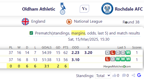 Oldham Athletic Vs Rochdale AFC screenshot