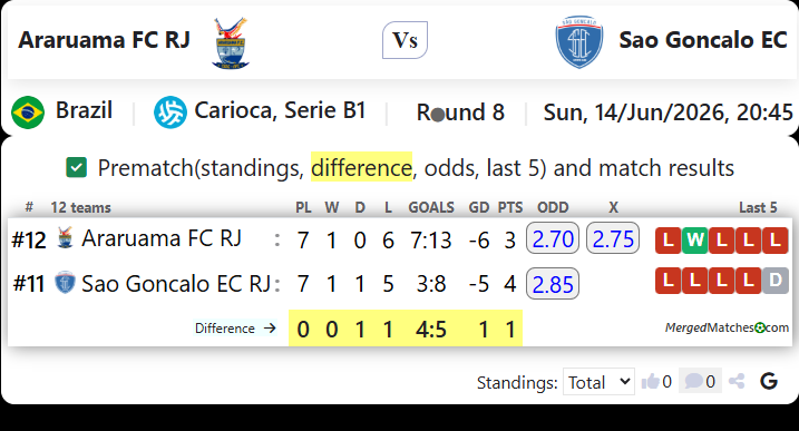 Araruama FC RJ Vs Sao Goncalo EC RJ screenshot