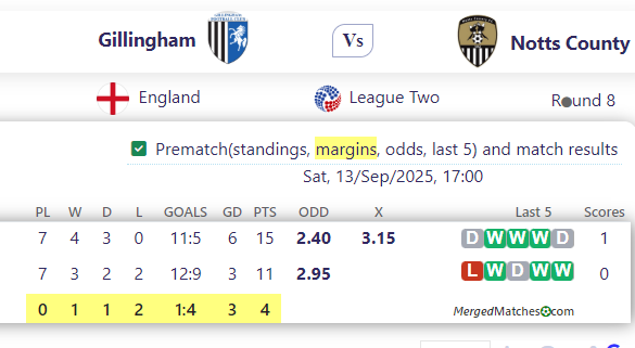 Gillingham Vs Notts County screenshot