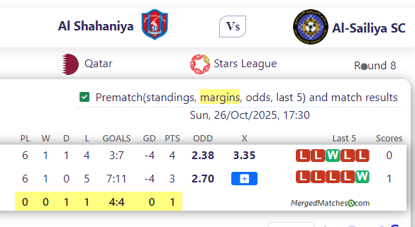 Al Shahaniya Vs Al-Sailiya SC screenshot