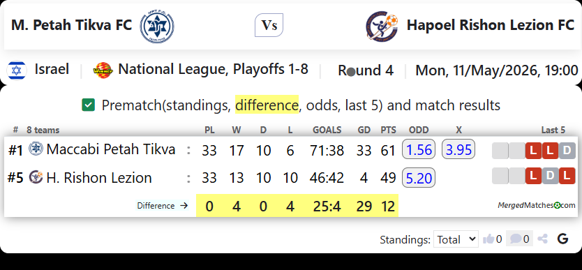 M. Petah Tikva FC Vs Hapoel Rishon Lezion FC screenshot