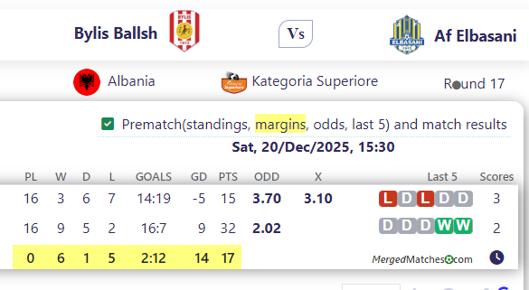 Bylis Ballsh Vs Af Elbasani screenshot