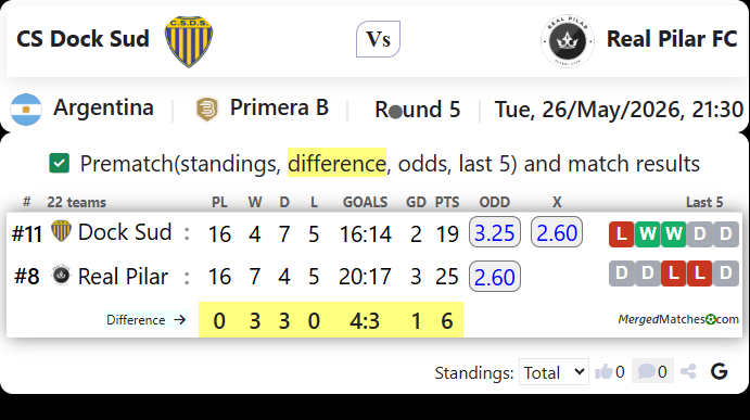 CS Dock Sud Vs Real Pilar FC screenshot