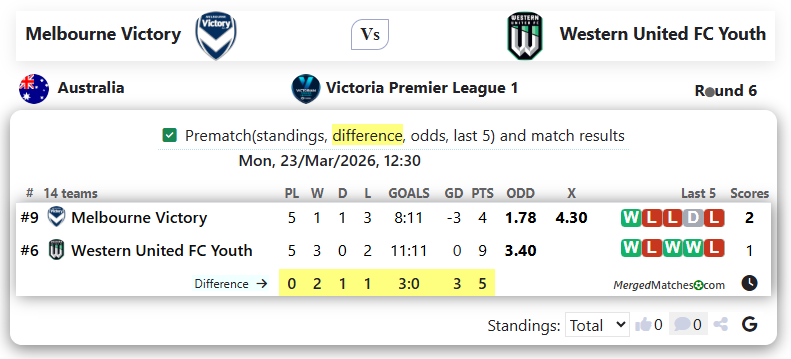 Melbourne Victory Vs Western United FC Youth screenshot