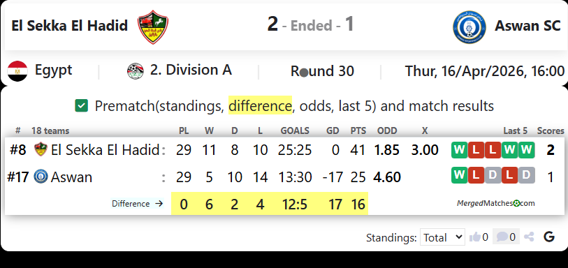 El Sekka El Hadid Vs Aswan SC screenshot