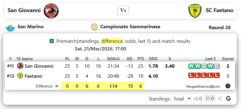 San Giovanni Vs SC Faetano screenshot