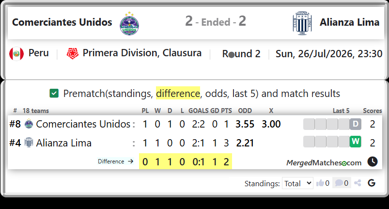Comerciantes Unidos Vs Alianza Lima screenshot