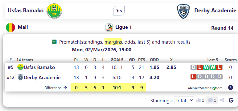 Usfas Bamako Vs Derby Academie screenshot