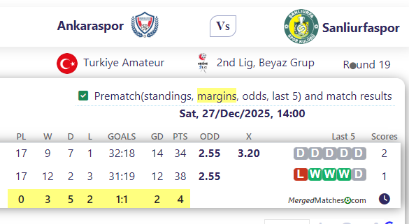 Ankaraspor Vs Sanliurfaspor screenshot