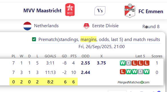 MVV Maastricht Vs FC Emmen screenshot