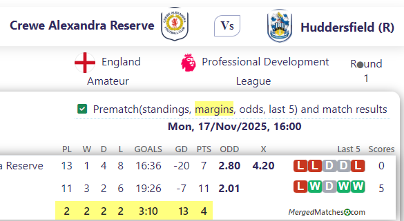 Crewe Alexandra Reserve Vs Huddersfield (R) screenshot