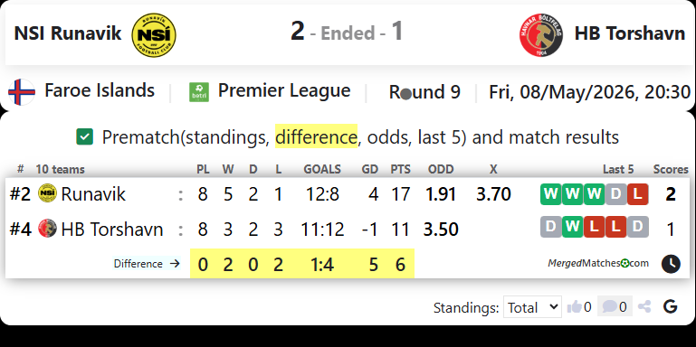 NSI Runavik Vs HB Torshavn screenshot
