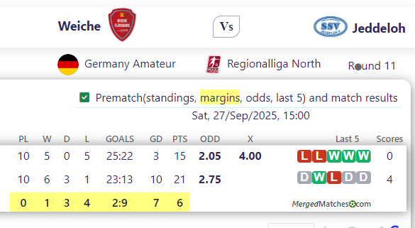 Weiche Vs Jeddeloh screenshot