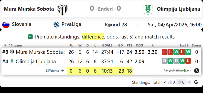 Mura Murska Sobota Vs Olimpija Ljubljana screenshot