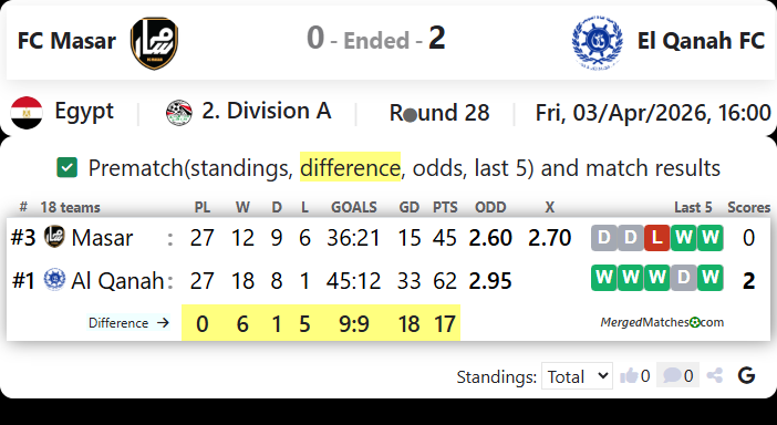 FC Masar Vs El Qanah FC screenshot