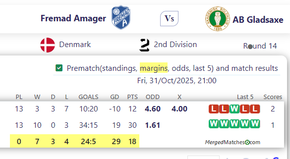 Fremad Amager Vs AB Gladsaxe screenshot