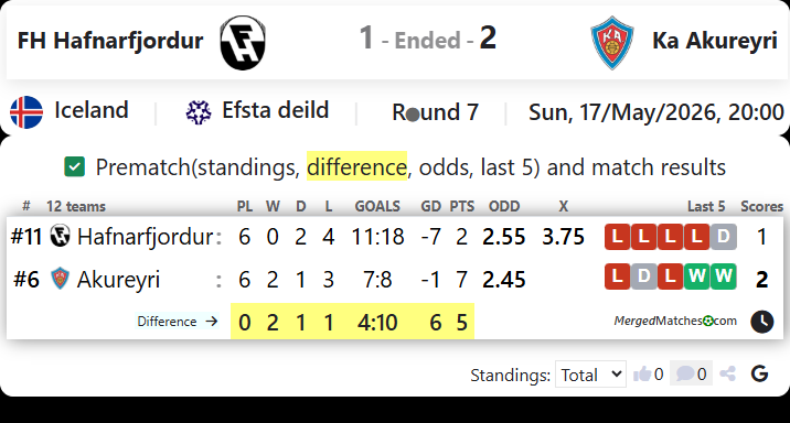FH Hafnarfjordur Vs Ka Akureyri screenshot