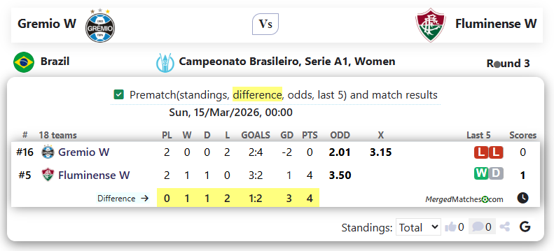 Gremio W Vs Fluminense W screenshot