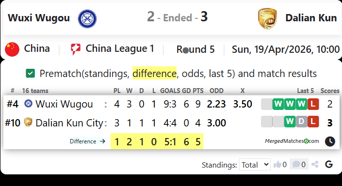 Wuxi Wugou Vs Dalian Kun screenshot