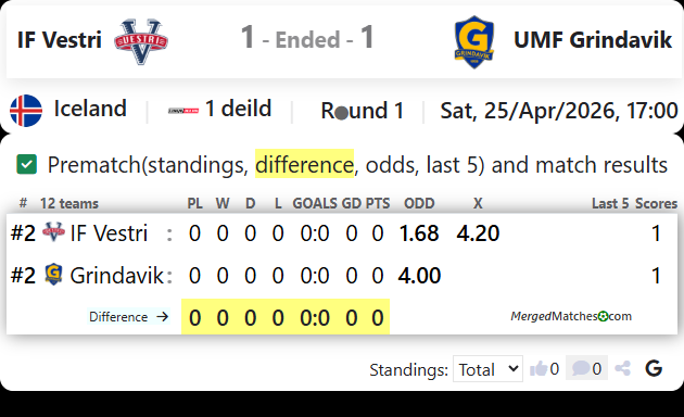 IF Vestri Vs UMF Grindavik screenshot