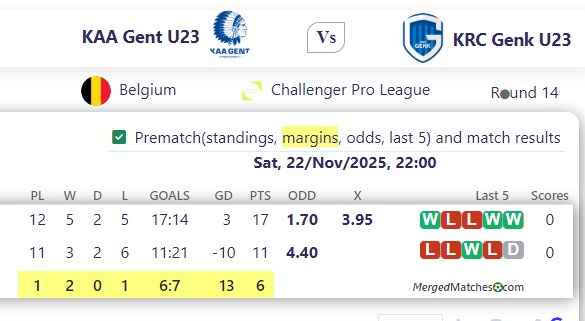 KAA Gent U23 Vs KRC Genk U23 screenshot