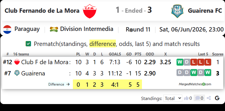 Club Fernando de La Mora Vs Guairena FC screenshot