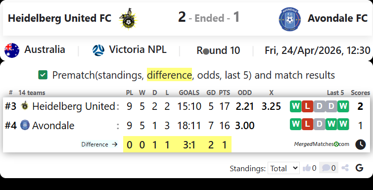 Heidelberg United FC Vs Avondale FC screenshot