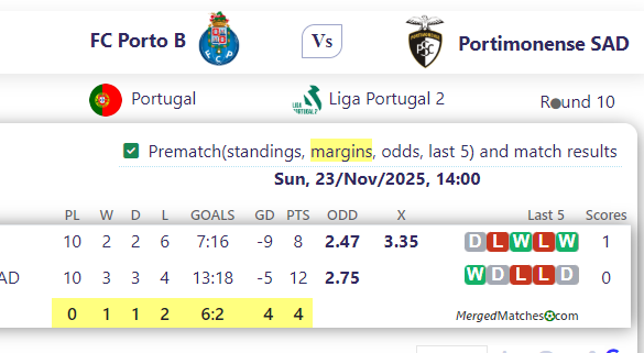 FC Porto B Vs Portimonense SAD screenshot