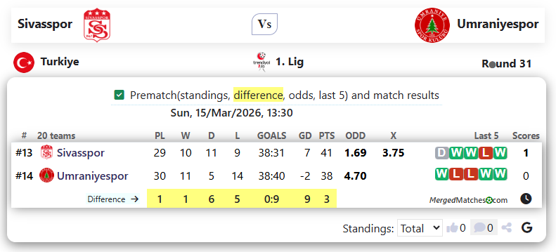 Sivasspor Vs Umraniyespor screenshot