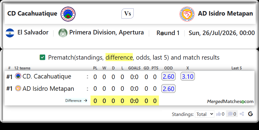 CD. Cacahuatique Vs AD Isidro Metapan screenshot