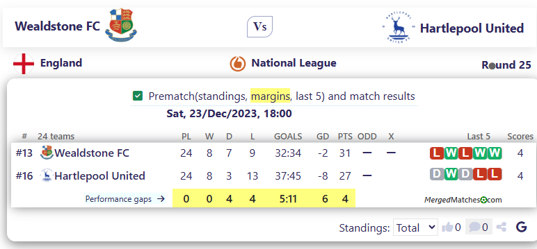 Wealdstone FC Vs Hartlepool United screenshot