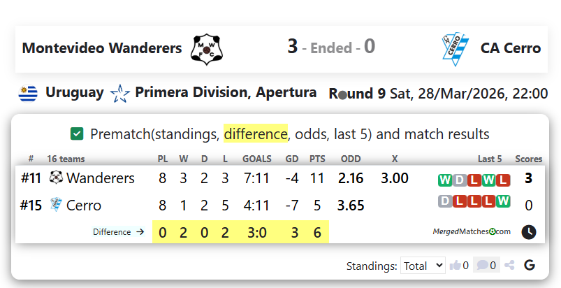 Montevideo Wanderers Vs CA Cerro screenshot