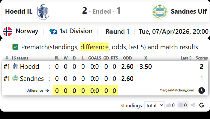 Hoedd IL Vs Sandnes Ulf screenshot